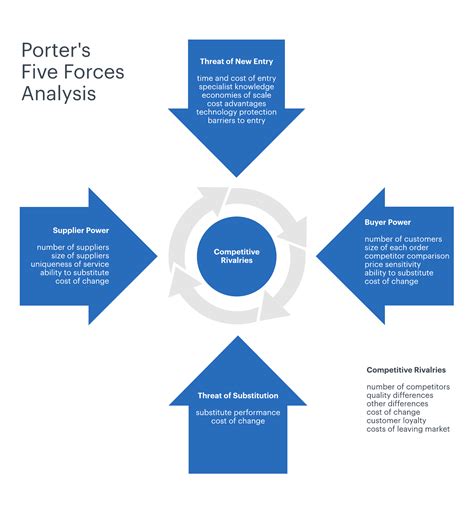 porter's five forces burberry|Solved Porter 5 Forces: Burberry Analysis .